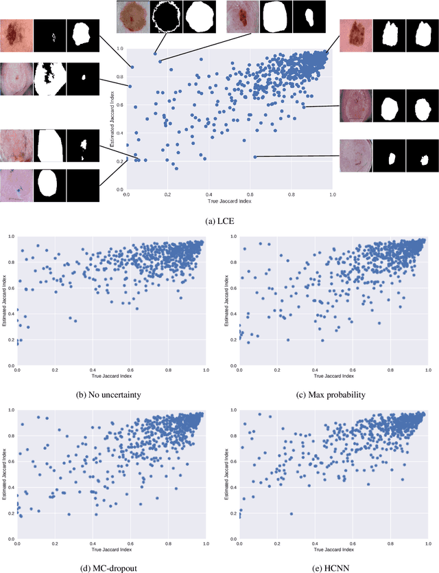 Figure 4 for Leveraging Uncertainty Estimates for Predicting Segmentation Quality