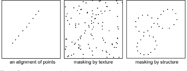 Figure 1 for Psychophysics, Gestalts and Games