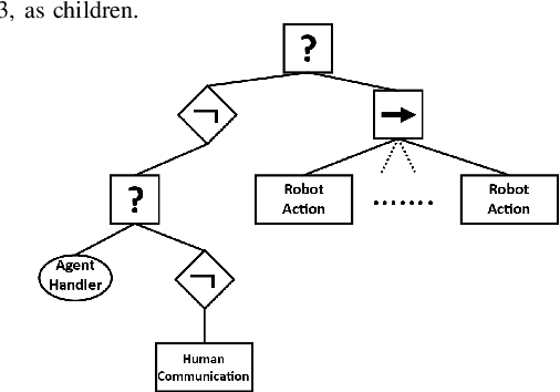 Figure 2 for An Integrated Dynamic Method for Allocating Roles and Planning Tasks for Mixed Human-Robot Teams