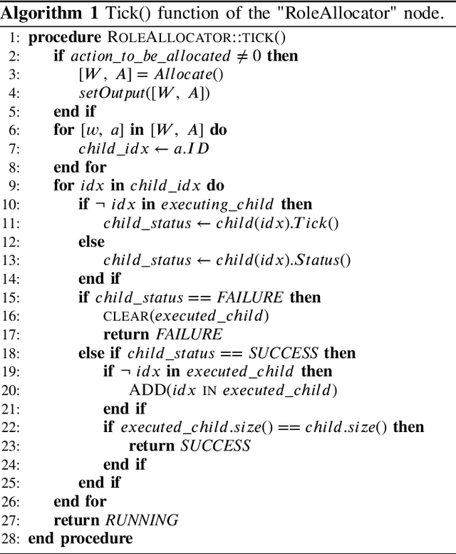 Figure 3 for An Integrated Dynamic Method for Allocating Roles and Planning Tasks for Mixed Human-Robot Teams