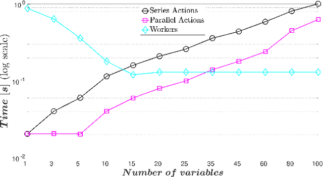 Figure 4 for An Integrated Dynamic Method for Allocating Roles and Planning Tasks for Mixed Human-Robot Teams