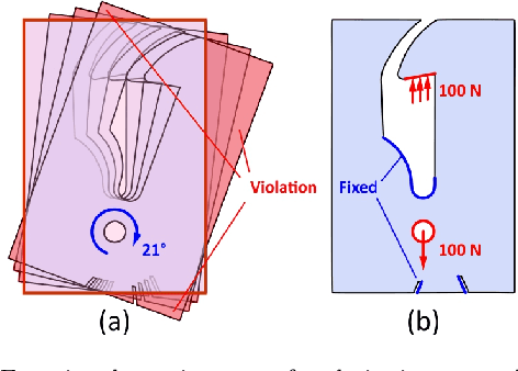 Figure 1 for Exploring Feasible Design Spaces for Heterogeneous Constraints