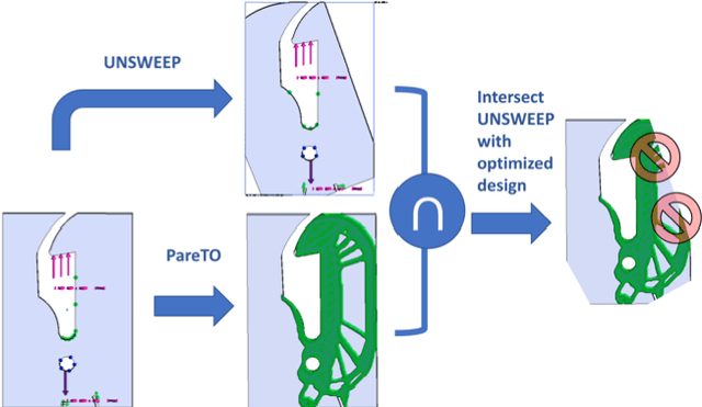 Figure 2 for Exploring Feasible Design Spaces for Heterogeneous Constraints