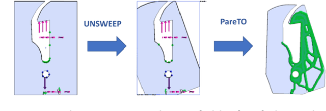 Figure 3 for Exploring Feasible Design Spaces for Heterogeneous Constraints