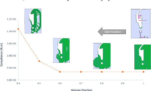 Figure 4 for Exploring Feasible Design Spaces for Heterogeneous Constraints