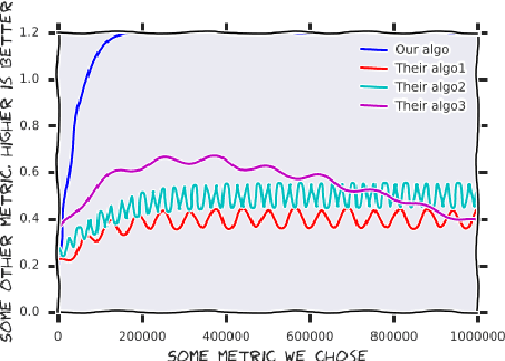 Figure 1 for MemGEN: Memory is All You Need