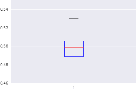 Figure 2 for MemGEN: Memory is All You Need