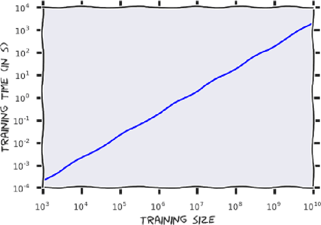 Figure 4 for MemGEN: Memory is All You Need