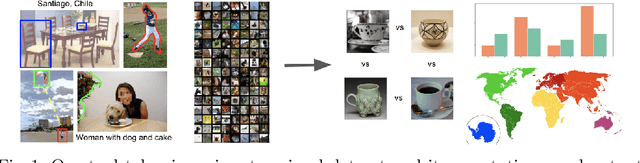 Figure 1 for ViBE: A Tool for Measuring and Mitigating Bias in Image Datasets