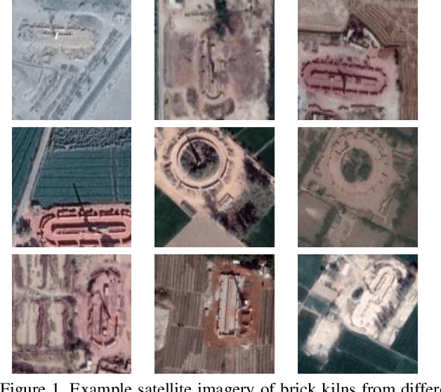 Figure 1 for Tiny-Inception-ResNet-v2: Using Deep Learning for Eliminating Bonded Labors of Brick Kilns in South Asia