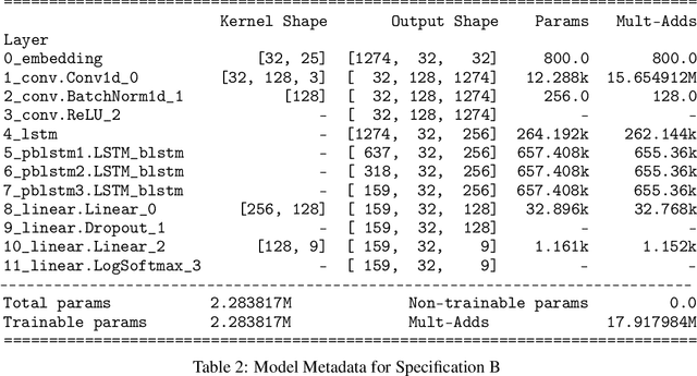 Figure 4 for Using Deep Learning Sequence Models to Identify SARS-CoV-2 Divergence