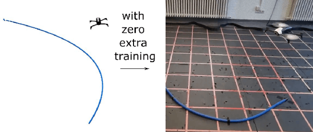 Figure 1 for RARA: Zero-shot Sim2Real Visual Navigation with Following Foreground Cues