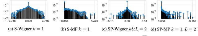 Figure 4 for Beyond Random Matrix Theory for Deep Networks