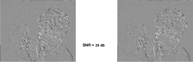 Figure 4 for Regularized Pel-Recursive Motion Estimation Using Generalized Cross-Validation and Spatial Adaptation