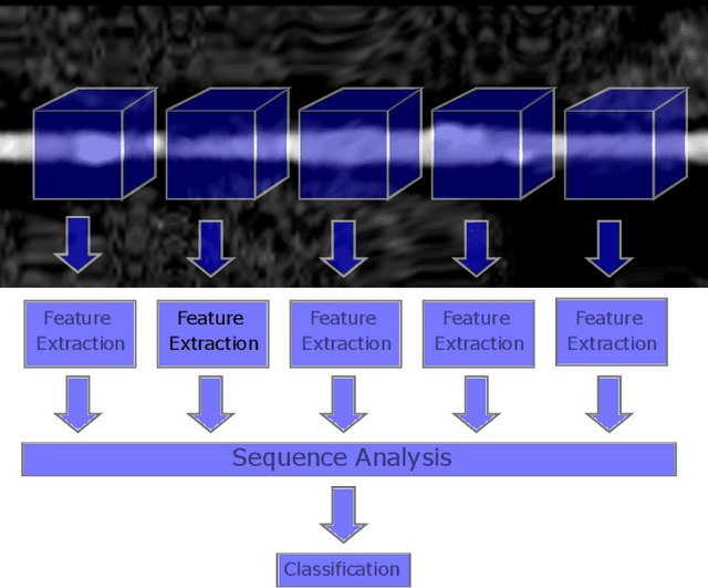 Figure 1 for Coronary Artery Plaque Characterization from CCTA Scans using Deep Learning and Radiomics