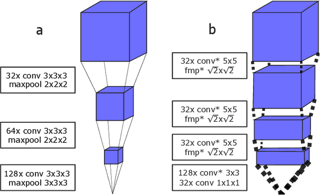 Figure 3 for Coronary Artery Plaque Characterization from CCTA Scans using Deep Learning and Radiomics