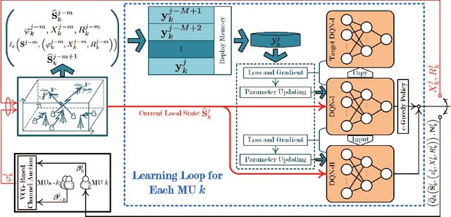 Figure 2 for Information Freshness-Aware Task Offloading in Air-Ground Integrated Edge Computing Systems