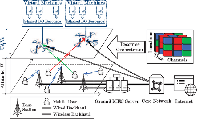 Figure 1 for Information Freshness-Aware Task Offloading in Air-Ground Integrated Edge Computing Systems