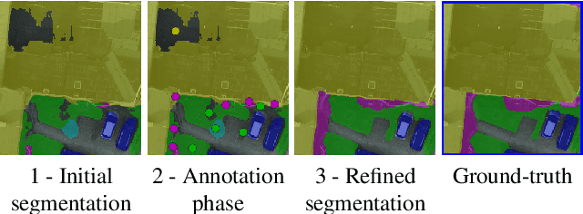 Figure 1 for DISIR: Deep Image Segmentation with Interactive Refinement