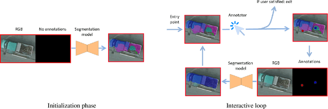 Figure 2 for DISIR: Deep Image Segmentation with Interactive Refinement