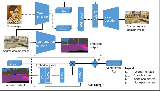 Figure 3 for Adversarial Semantic Hallucination for Domain Generalized Semantic Segmentation