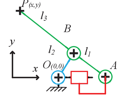 Figure 3 for Multi-Objective Design Optimization of the Leg Mechanism for a Piping Inspection Robot