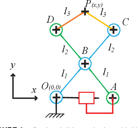 Figure 4 for Multi-Objective Design Optimization of the Leg Mechanism for a Piping Inspection Robot