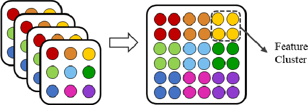 Figure 3 for Learning to Amend Facial Expression Representation via De-albino and Affinity