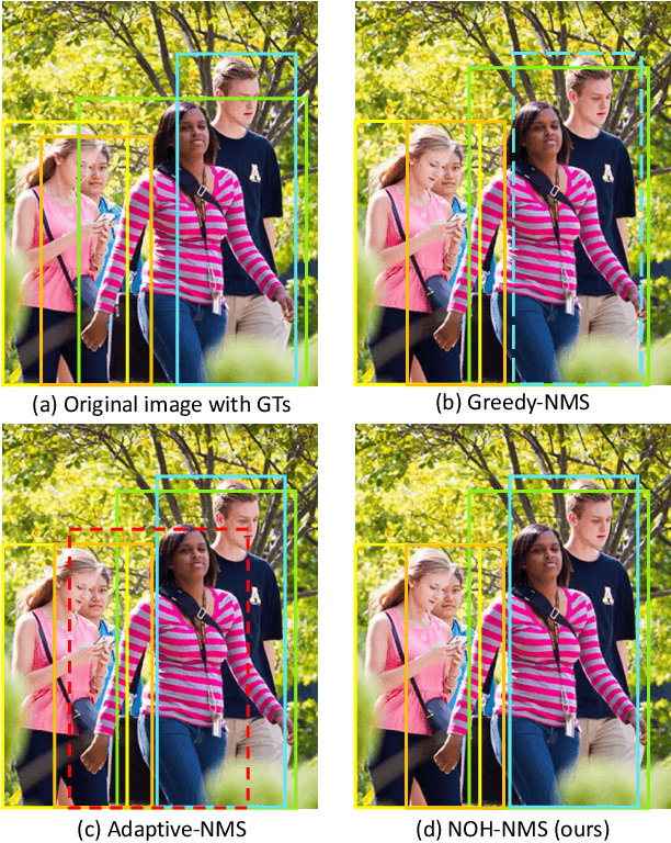 Figure 1 for NOH-NMS: Improving Pedestrian Detection by Nearby Objects Hallucination
