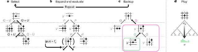Figure 1 for AlphaGomoku: An AlphaGo-based Gomoku Artificial Intelligence using Curriculum Learning