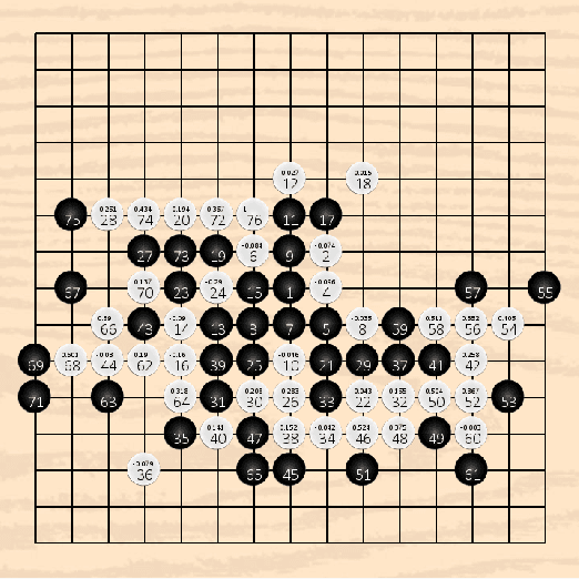 Figure 2 for AlphaGomoku: An AlphaGo-based Gomoku Artificial Intelligence using Curriculum Learning