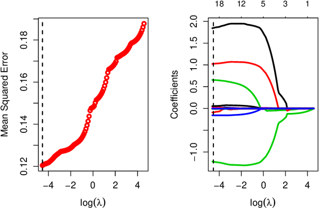 Figure 2 for Decoupling Learning Rates Using Empirical Bayes Priors