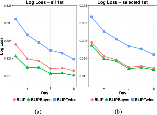 Figure 3 for Decoupling Learning Rates Using Empirical Bayes Priors