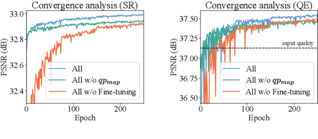 Figure 2 for Multitask Learning for VVC Quality Enhancement and Super-Resolution