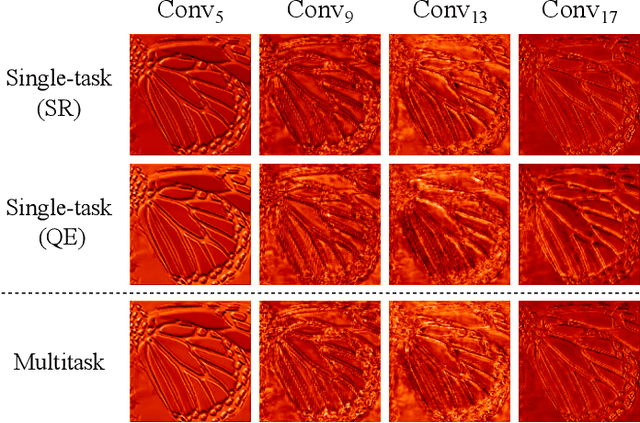 Figure 3 for Multitask Learning for VVC Quality Enhancement and Super-Resolution