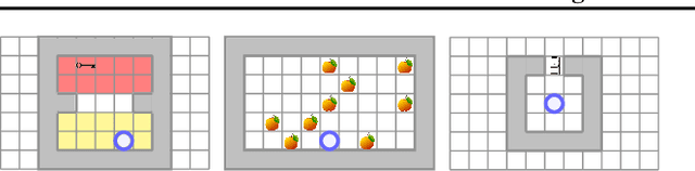 Figure 4 for Pairwise Weights for Temporal Credit Assignment