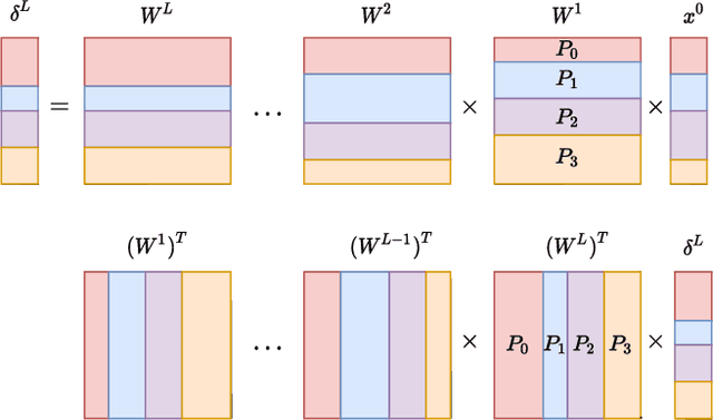 Figure 1 for Partitioning sparse deep neural networks for scalable training and inference