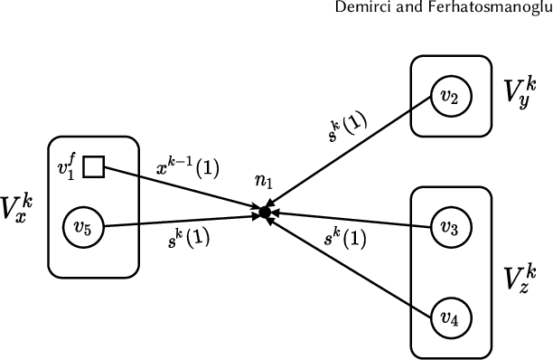 Figure 3 for Partitioning sparse deep neural networks for scalable training and inference