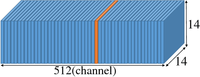 Figure 1 for Every Filter Extracts A Specific Texture In Convolutional Neural Networks