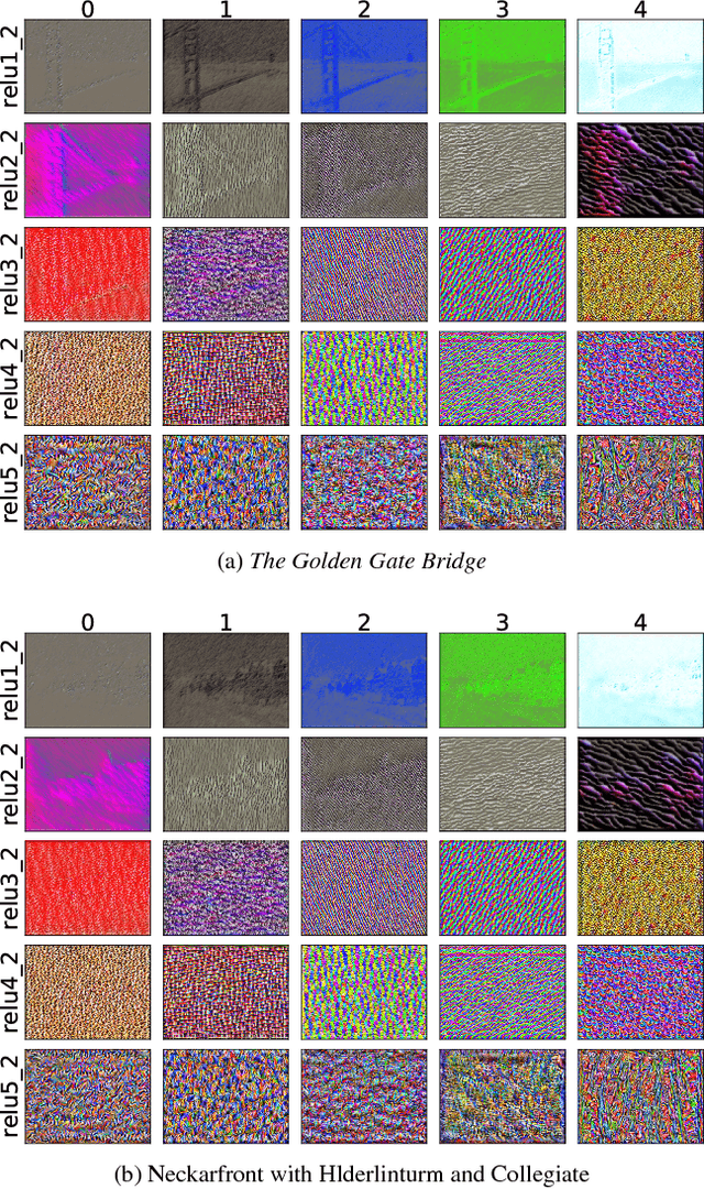 Figure 3 for Every Filter Extracts A Specific Texture In Convolutional Neural Networks