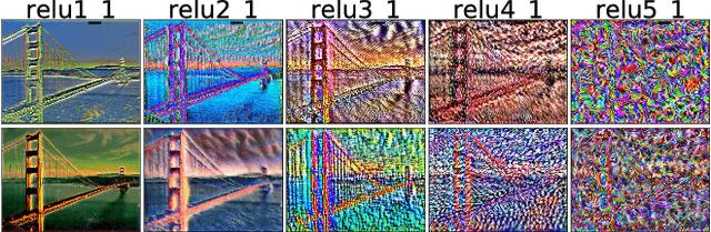 Figure 4 for Every Filter Extracts A Specific Texture In Convolutional Neural Networks