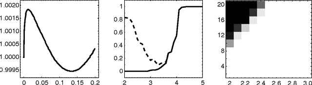 Figure 4 for Probably certifiably correct k-means clustering