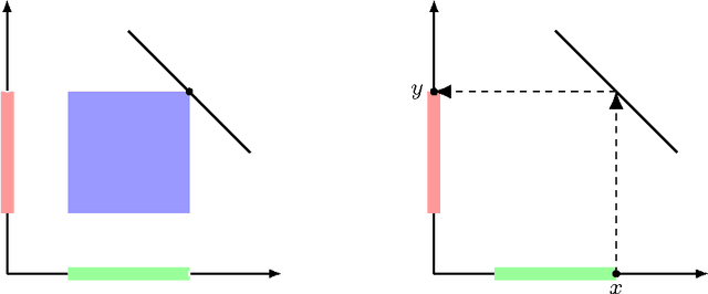 Figure 1 for Probably certifiably correct k-means clustering