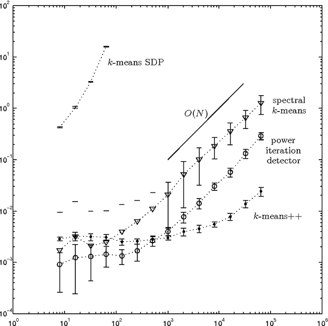 Figure 3 for Probably certifiably correct k-means clustering
