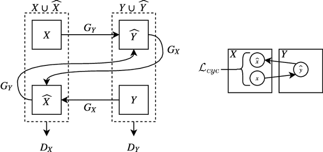 Figure 3 for Adversarial Augmentation for Enhancing Classification of Mammography Images