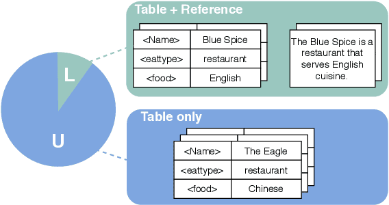 Figure 1 for Neural Data-to-Text Generation with LM-based Text Augmentation