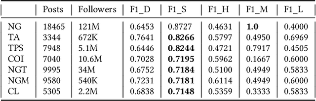 Figure 2 for Salienteye: Maximizing Engagement While Maintaining Artistic Style on Instagram Using Deep Neural Networks