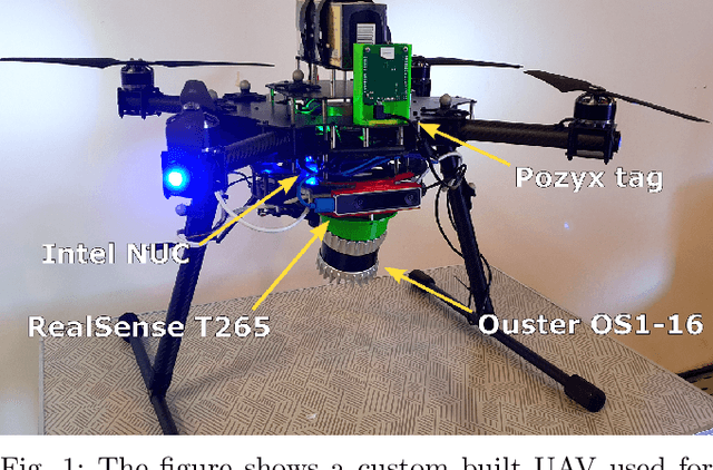 Figure 1 for Error State Extended Kalman Filter Multi-Sensor Fusion for Unmanned Aerial Vehicle Localization in GPS and Magnetometer Denied Indoor Environments