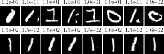 Figure 4 for Measuring Data Leakage in Machine-Learning Models with Fisher Information