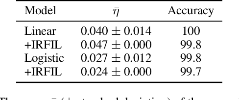 Figure 2 for Measuring Data Leakage in Machine-Learning Models with Fisher Information